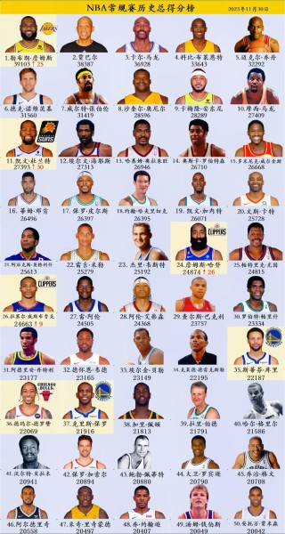 nba球队历史最差战绩，nba球队历史最差战绩表