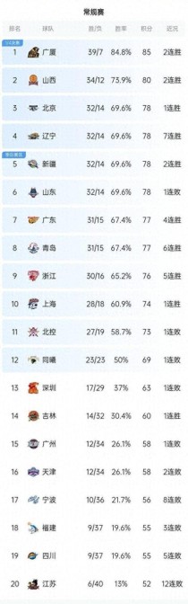 cba山西vs北京广州，cba山西和北京的直播