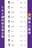 cba各队队史得分王（cba各队战绩）