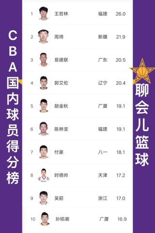 cba各队队史得分王（cba各队战绩）