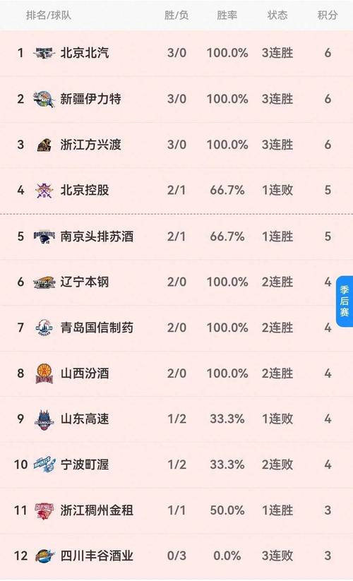 cba山西vs北京广州,cba山西和北京的直播 第2张 cba山西vs北京广州,cba山西和北京的直播 第2张