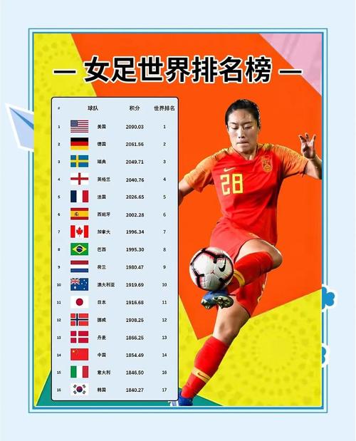亚洲杯女足排名(亚洲杯女足排名榜) 第4张 亚洲杯女足排名(亚洲杯女足排名榜) 第4张