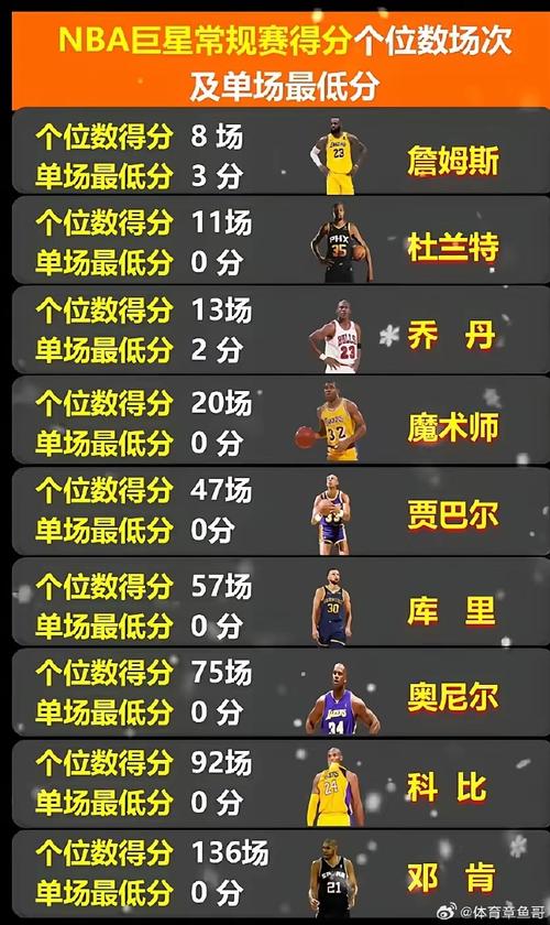 nba球队最高分，nba各球队最好成绩  第3张