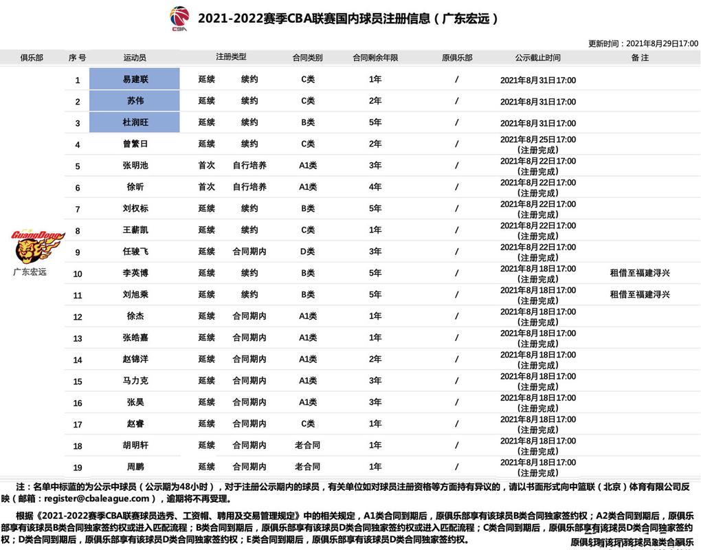 易建联c类合同多少钱，易建联一年签约多少钱  第7张
