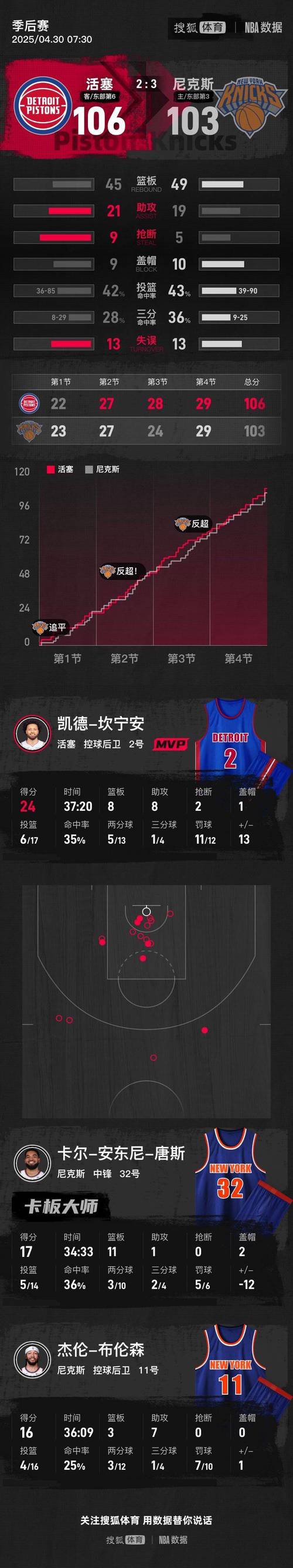 明日公牛对雄鹿的比分预测,公牛vs雄鹿赛事推荐 第1张 明日公牛对雄鹿的比分预测,公牛vs雄鹿赛事推荐 第1张